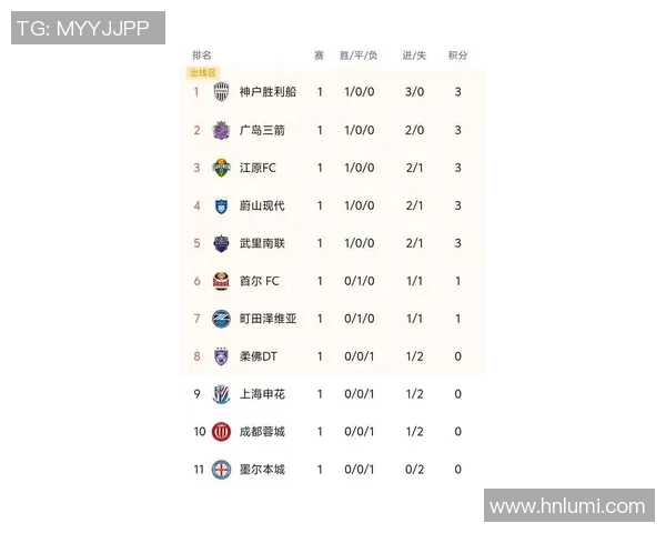 广州篮球队在亚运会积分榜上以91分稳居第一名引发关注 广州篮球队在亚运会积分榜上以91分稳居第一名引发关注