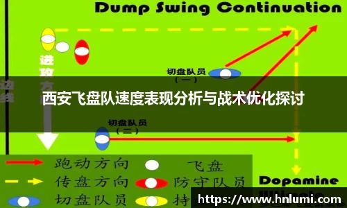 西安飞盘队速度表现分析与战术优化探讨