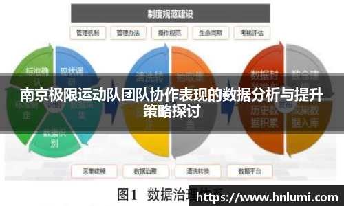 南京极限运动队团队协作表现的数据分析与提升策略探讨